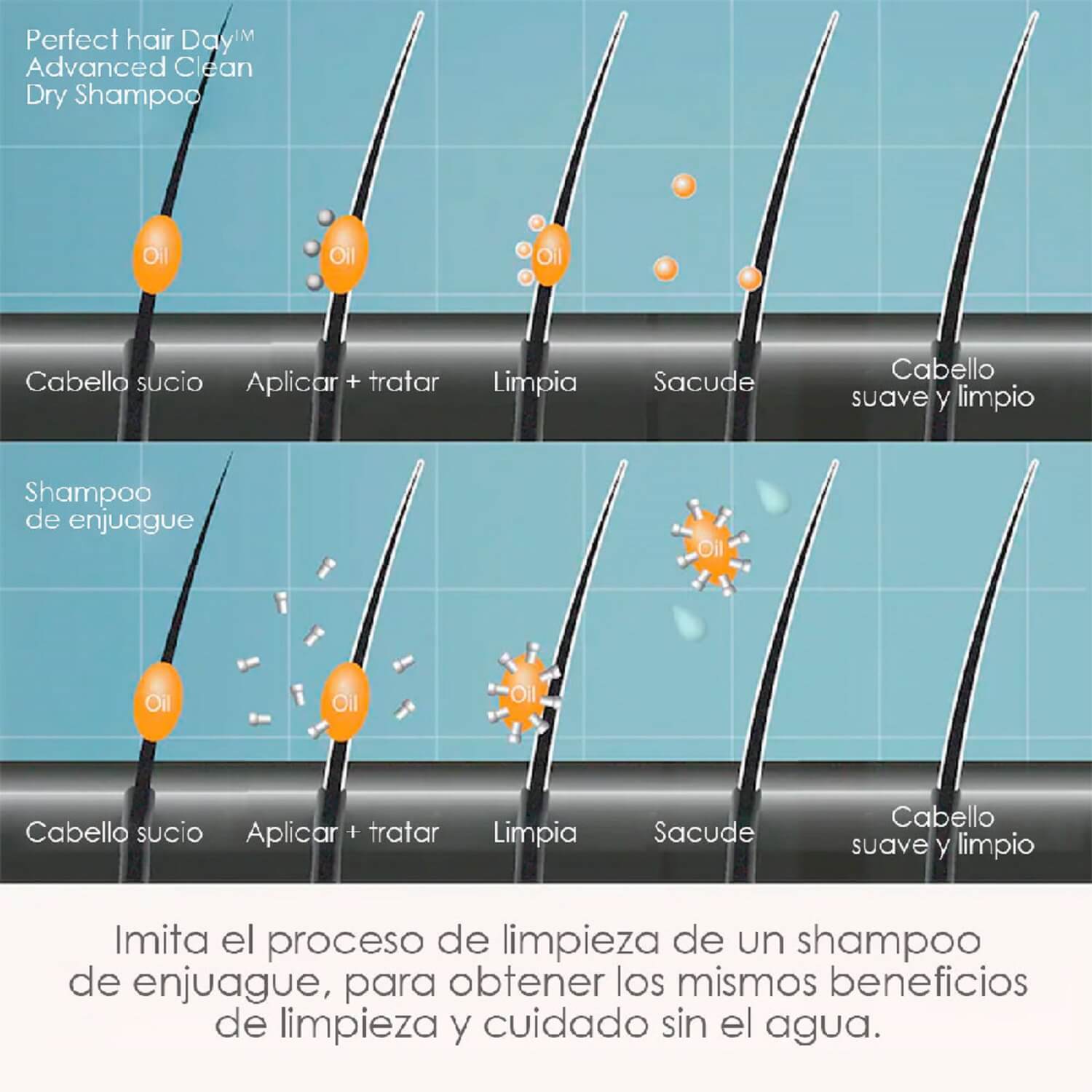 PHD ADVANCED CLEAN DRY SHAMPOO (SHAMPOO EN SECO)